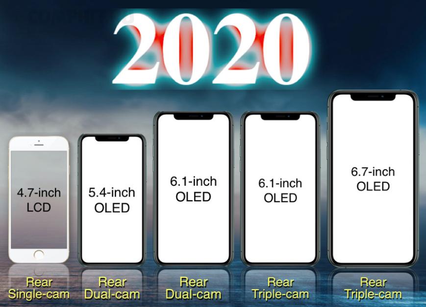 Название айфона. Айфоны 2020 года модели. Размеры айфонов 2020. Даты выхода айфонов. Айфоны по годам 2020.