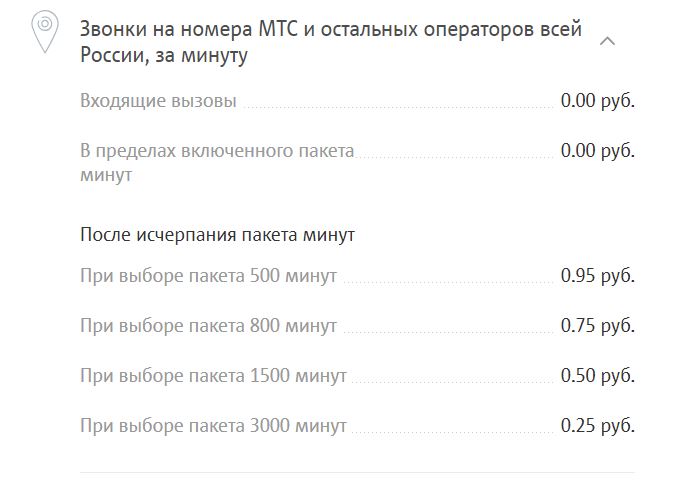 Минута звонить. Минута разговора на МТС. Тариф 1 минуты разговора МТС. МТС стоимость звонков. Стоимость звонков МТС на других операторов.